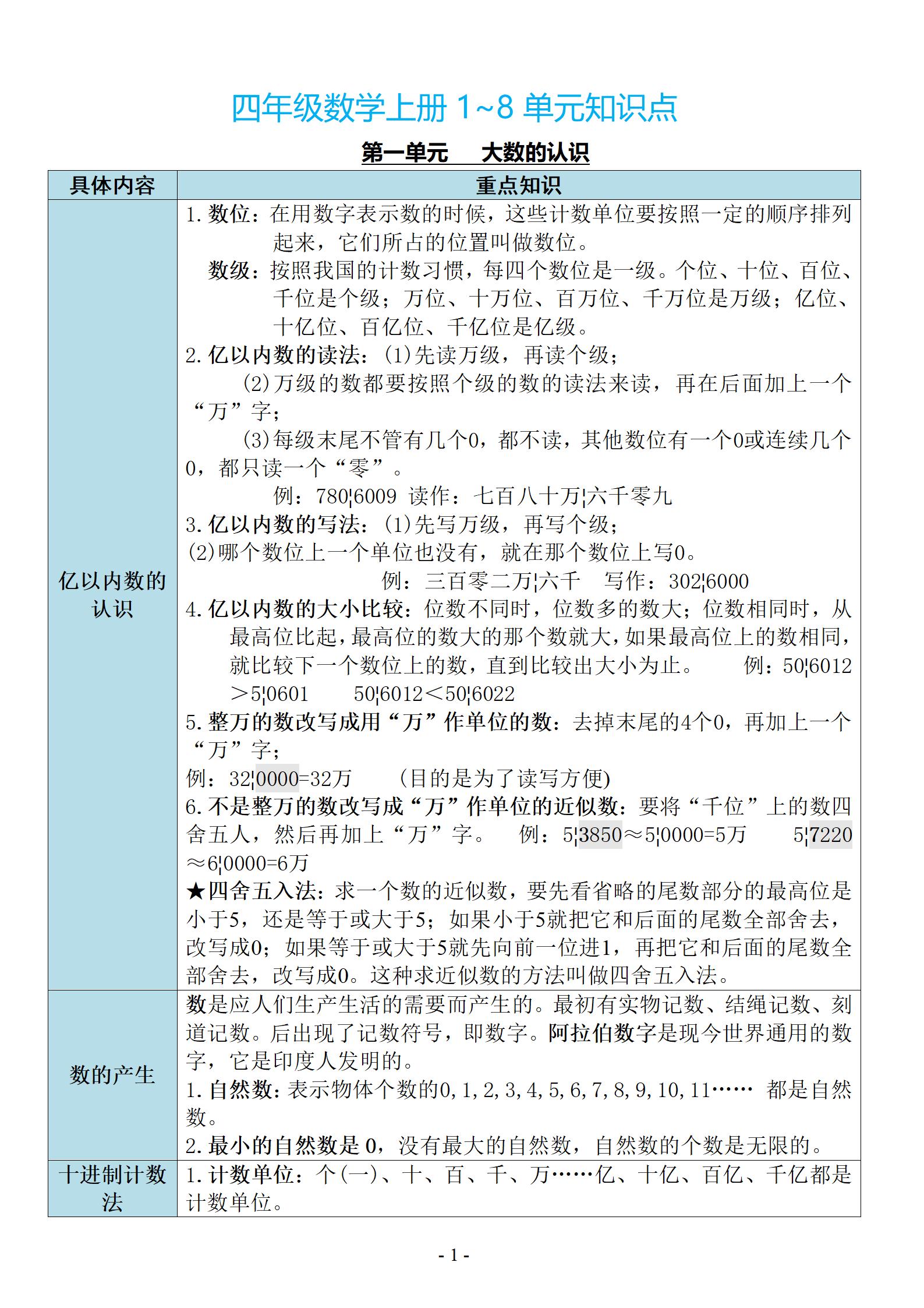 小學(xué)1-5年級(jí)1-9單元數(shù)學(xué)上冊(cè)知識(shí)點(diǎn)