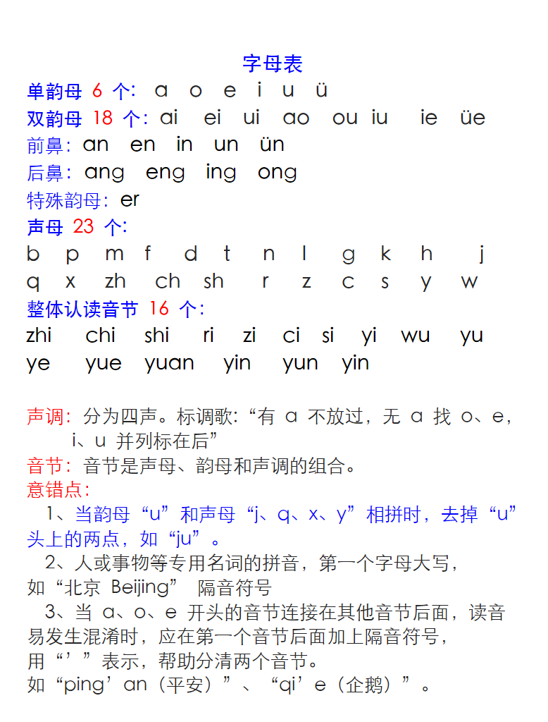 小學一年級拼音合集 含練讀卷、拼讀卷、測試卷等各類專項練習卷