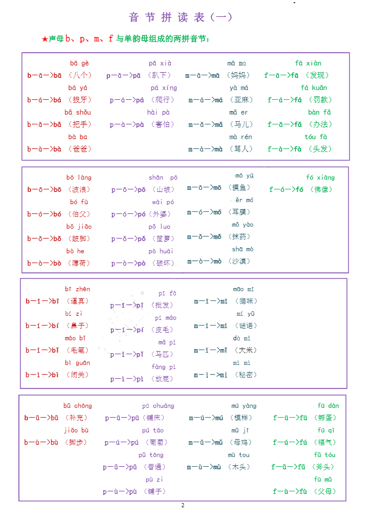 小學一年級拼音合集 含練讀卷、拼讀卷、測試卷等各類專項練習卷