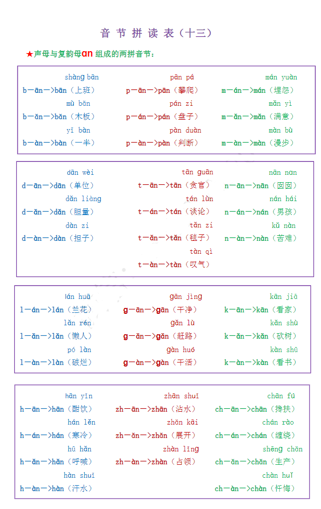 小學一年級拼音合集 含練讀卷、拼讀卷、測試卷等各類專項練習卷