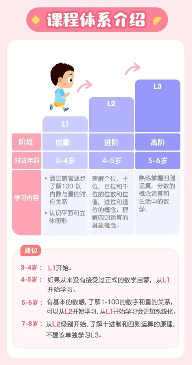 常爸蒙氏數學思維課L1~L3精講視頻全集網盤下載