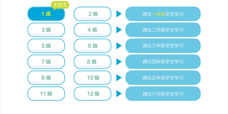 學(xué)而思秘籍：小學(xué)數(shù)學(xué)秘籍盒子1-12級網(wǎng)盤下載