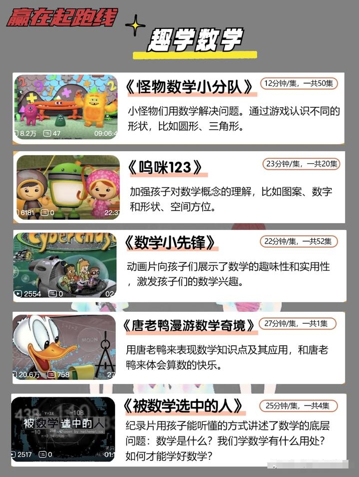吐血整理45部幼小銜接必看紀錄片 輕松儲備小學知識