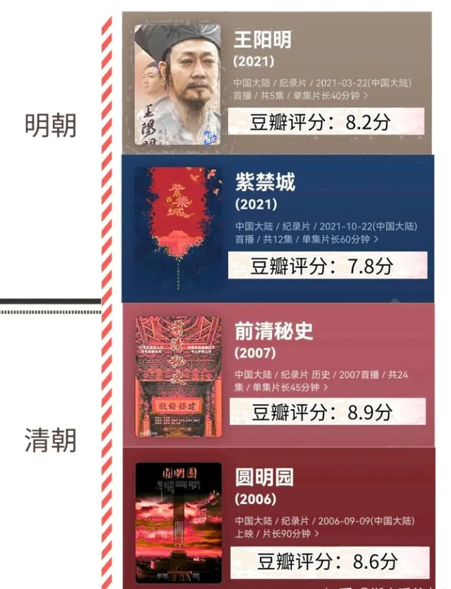 不愧是央視力薦118部按時間順序整理的歷史紀錄片合集已打包