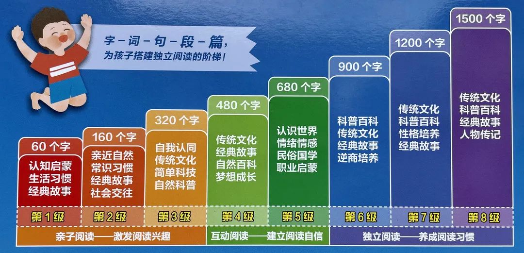 漢語分級(jí)閱讀繪本《一閱而起》1-4級(jí)網(wǎng)盤下載