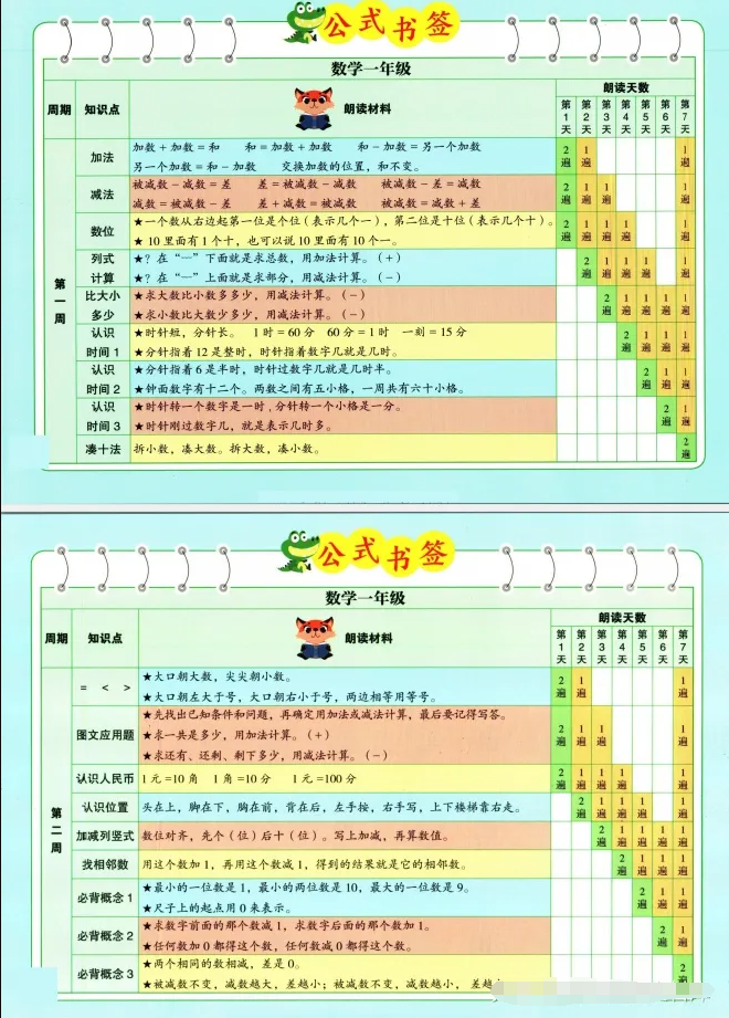 數(shù)學(xué)也能晨讀？1-6年級(jí)337晨讀數(shù)學(xué)公式書簽 高清PDF可打印