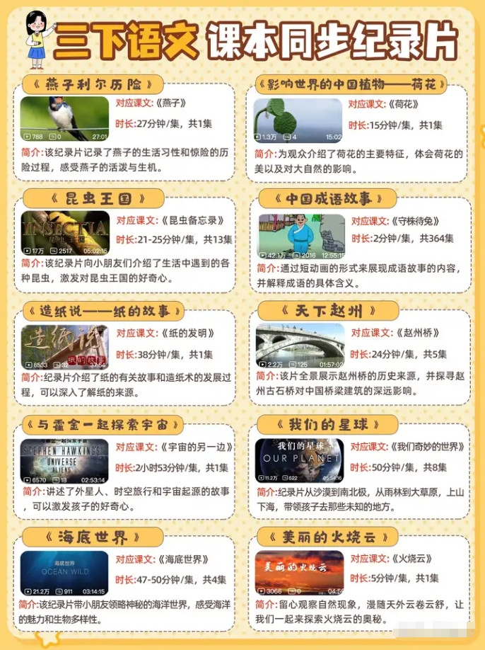 60部超贊紀(jì)錄片集齊啦！直擊小學(xué)語(yǔ)文課本，全方位覆蓋語(yǔ)文考點(diǎn)！